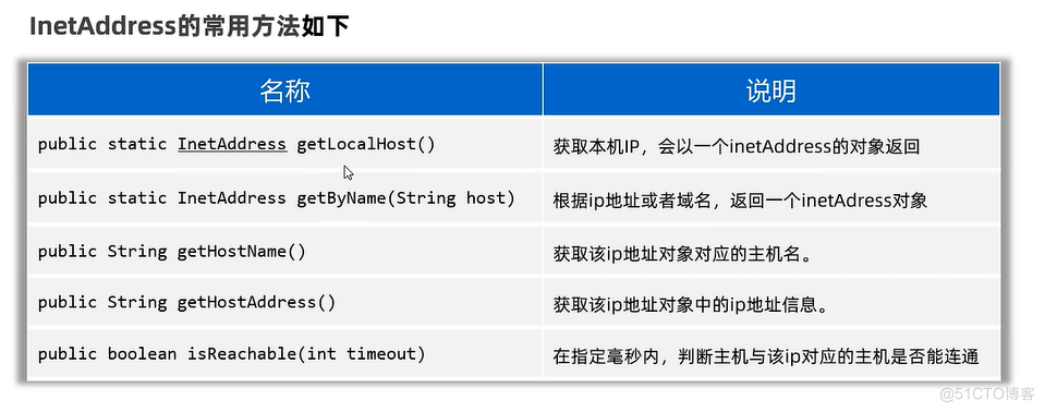 网络编程_System_08