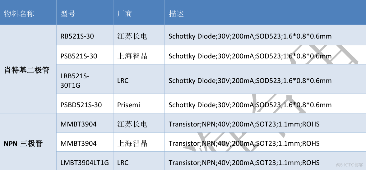 Air780E低功耗4G模组硬件设计手册01_4G模组_30