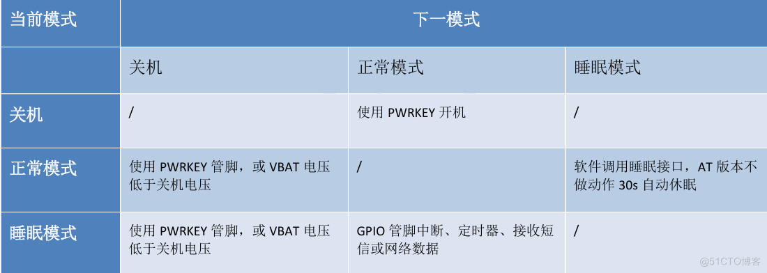 合宙Air780E硬件设计手册02_环境温度_15