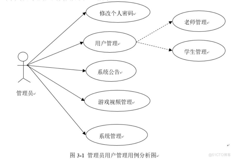 基于Android的小学数学游戏App的开发与设计-计算机毕业设计源码+LW文档_信息管理