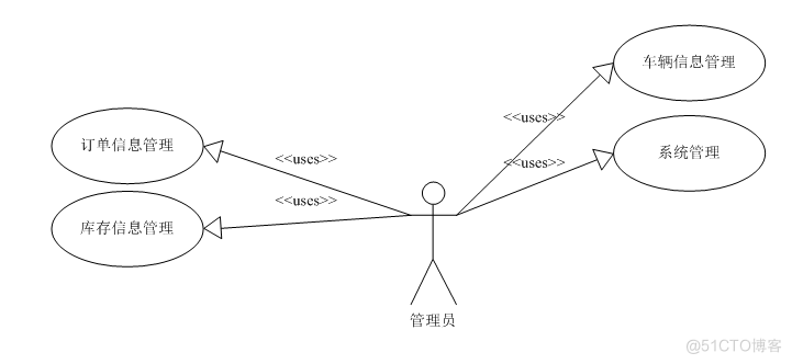 基于ssm汽车保养管理系统的设计与实现的计算机毕设_管理系统_02