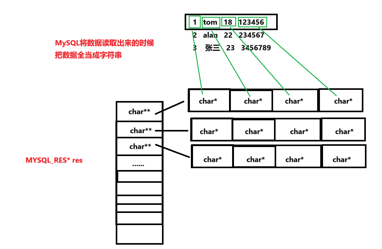 MySQL学习_约束_448