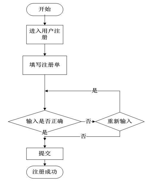 基于JSP的交友平台系统设计实现的毕业设计论文_ci_04