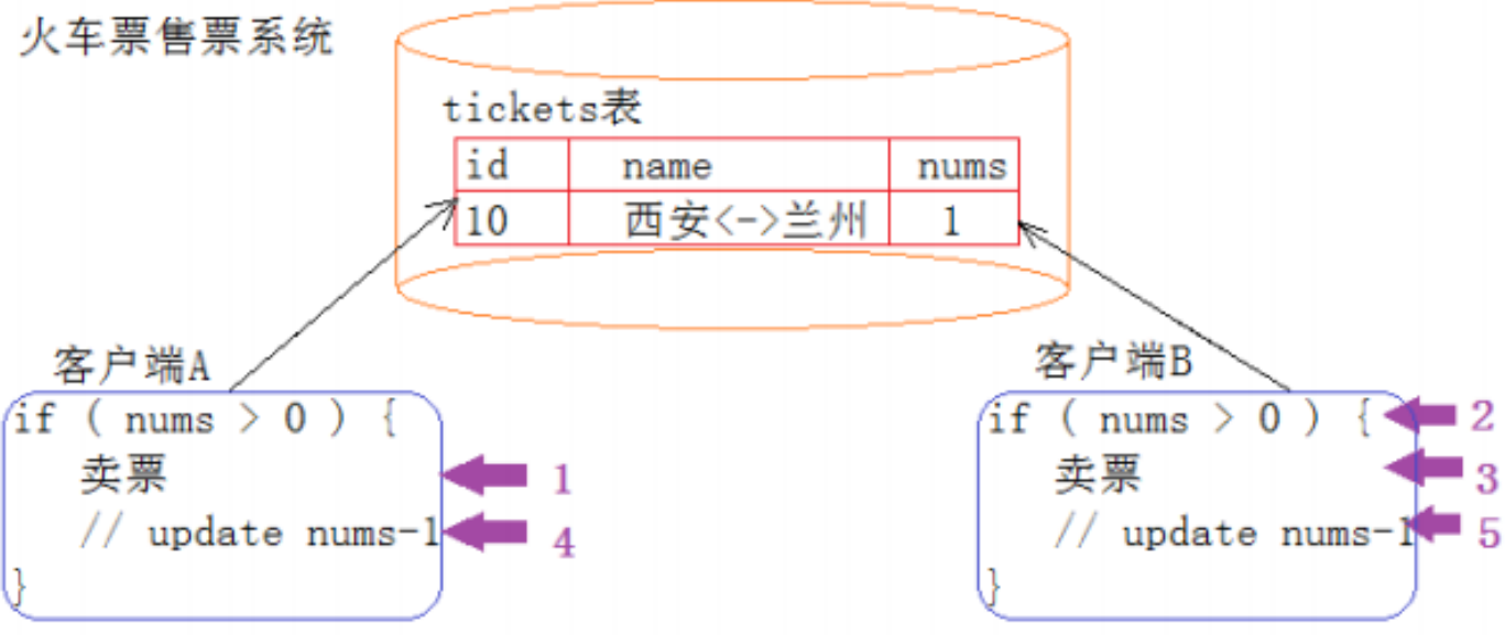 MySQL学习_数据库_361