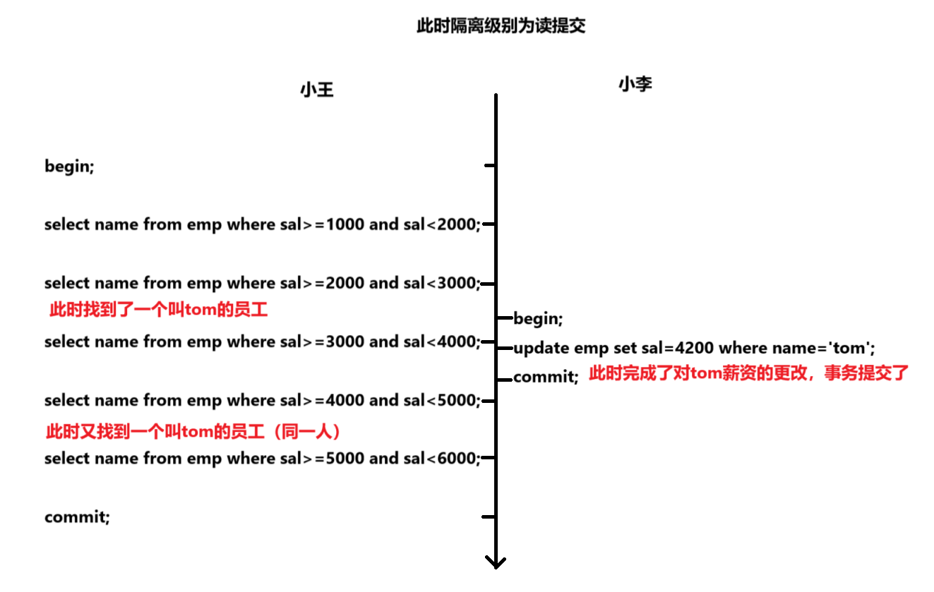 MySQL学习_MySQL_390