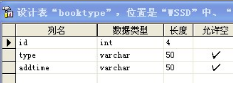 基于java的点餐系统的设计与实现的毕业设计论文_Internet_03