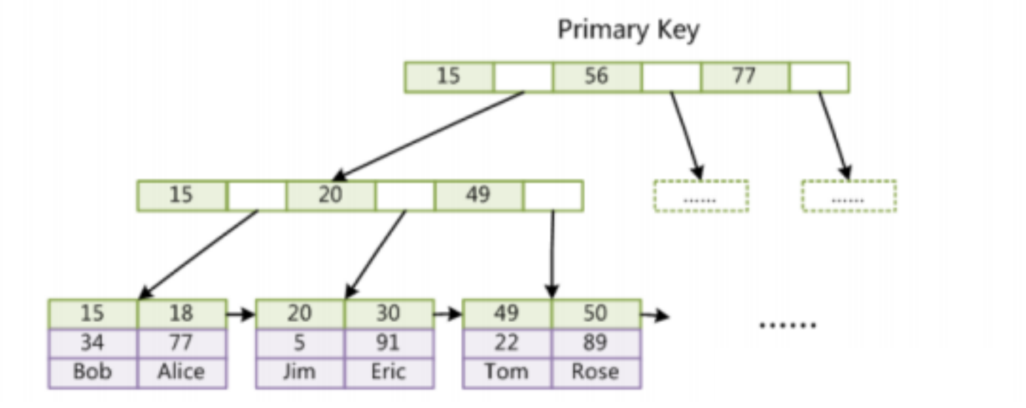 MySQL学习_MySQL_351