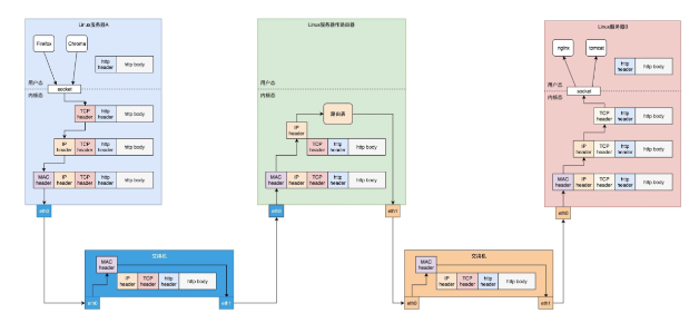 Socket通信之网络协议基本原理_应用层_02