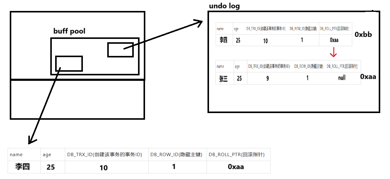 MySQL学习_数据库_403