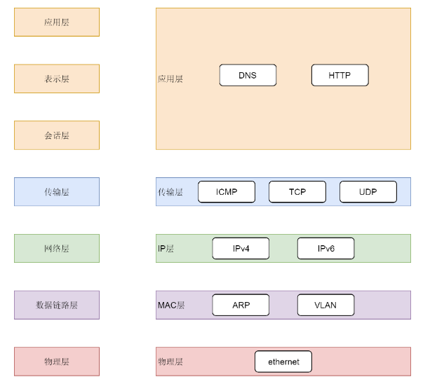 Socket通信之网络协议基本原理_IP