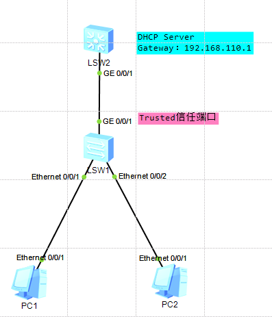 关于IPSG、DHCP Snooping、DAI等网络二层安全技术_重启