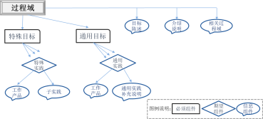 TMMi_测试过程_02