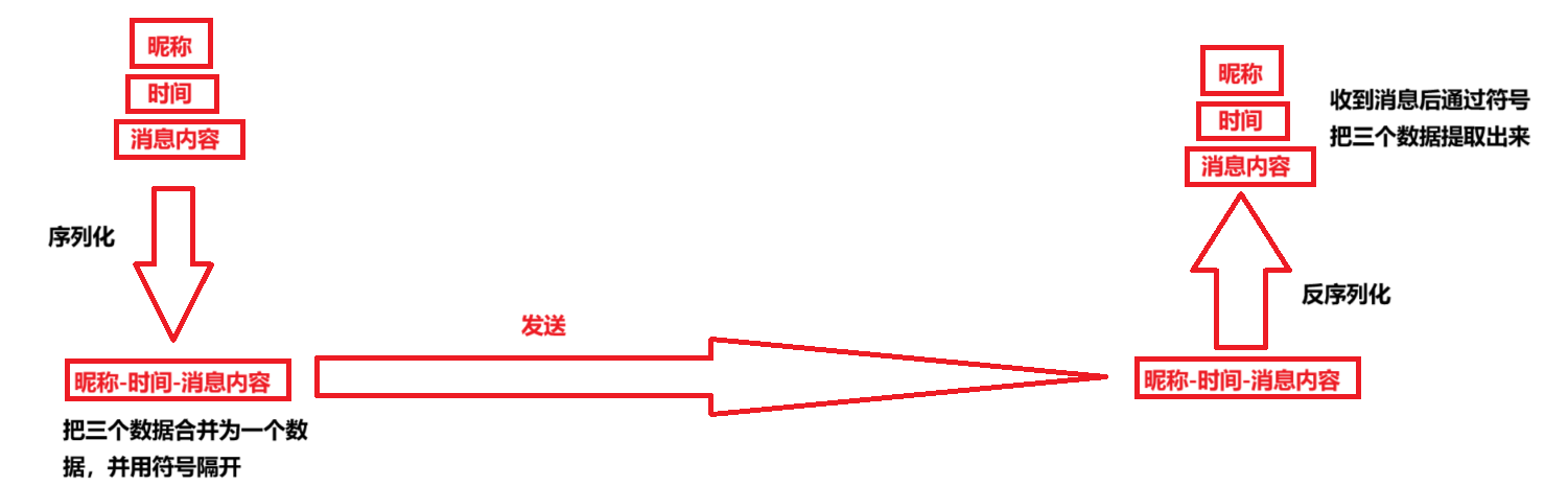 应用层协议_TCP