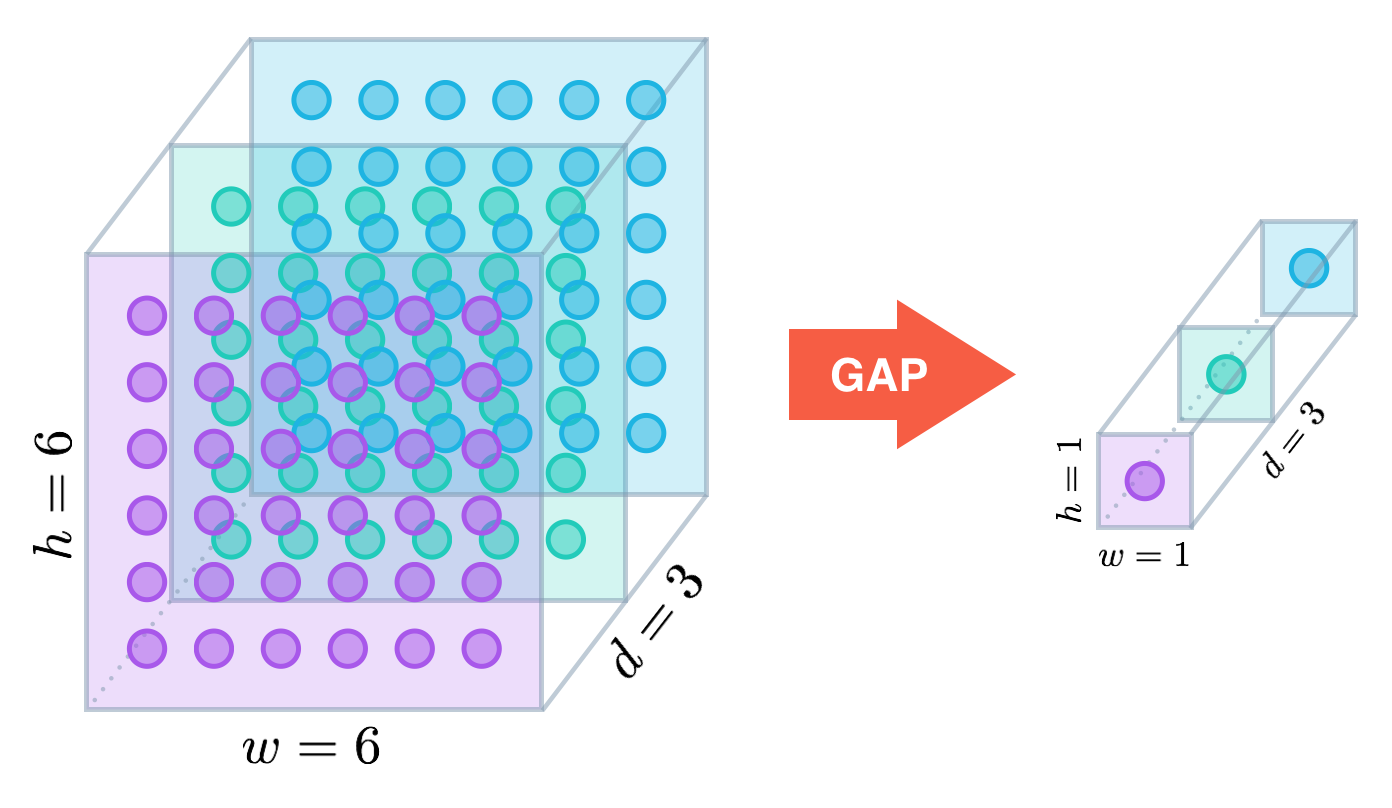 AIGC探索之 NiN：深入神经网络的应用与实现_GAP_21