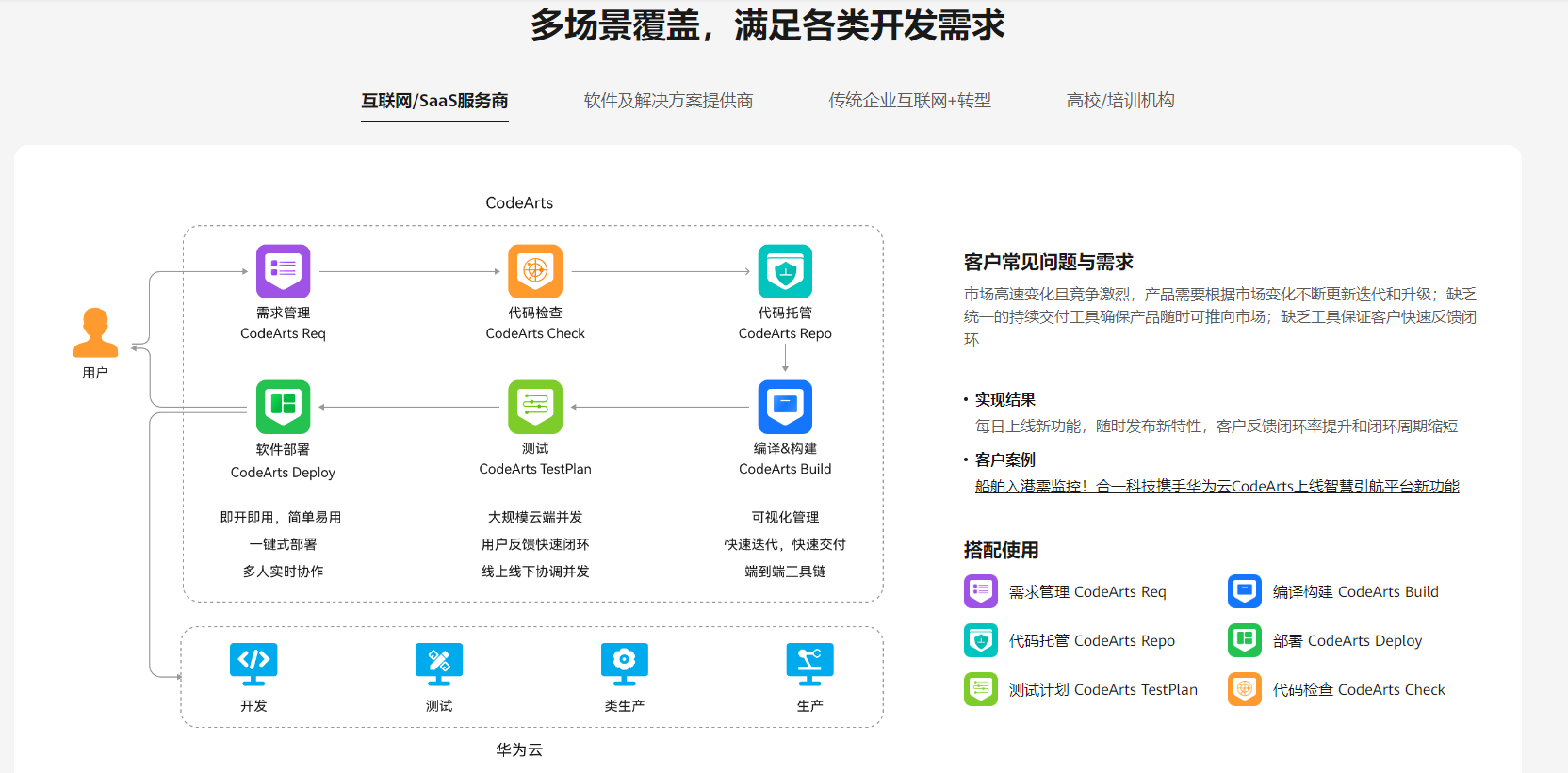 #玩转华为云CodeArts#开发者故事：携手CodeArts，共舞开发者成长之旅_华为云_04