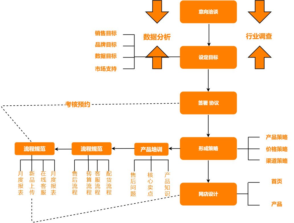 种草电商系统_搜索_03