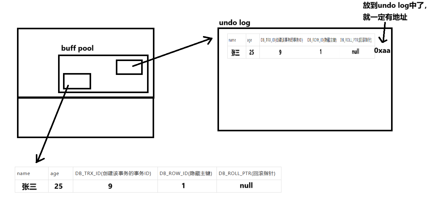 MySQL学习_数据库_401