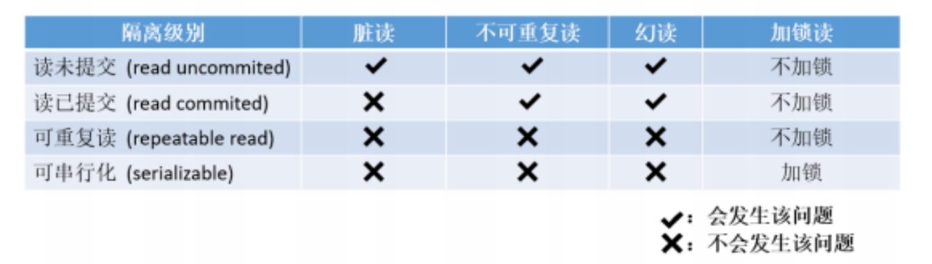 MySQL学习_MySQL_396