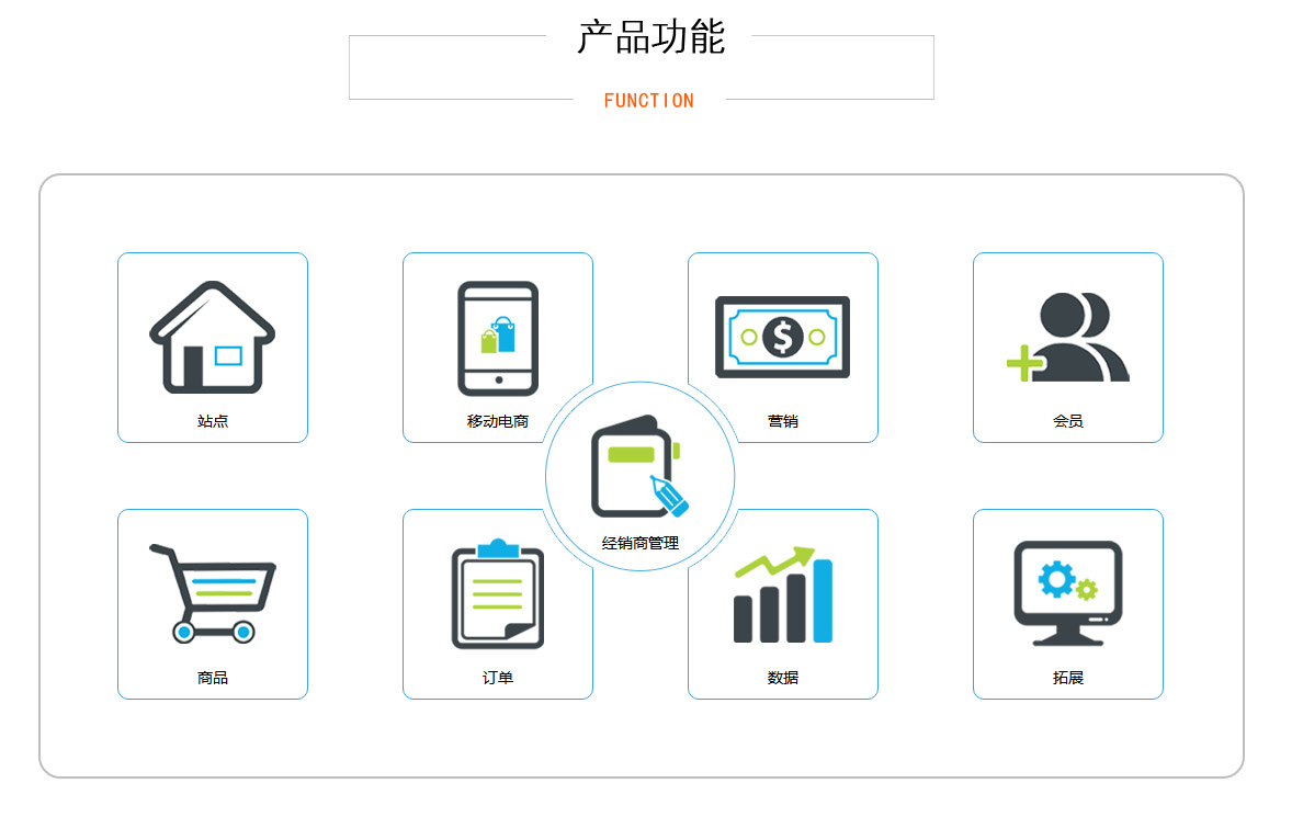 批发供应系统源码开发案例的架构分析_技术架构_02