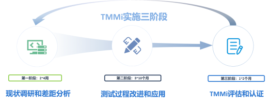 TMMi_成熟度_04