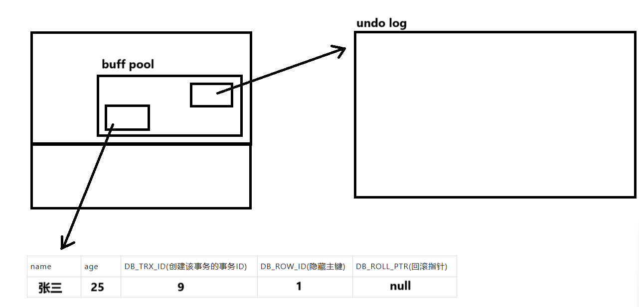 MySQL学习_类型_400