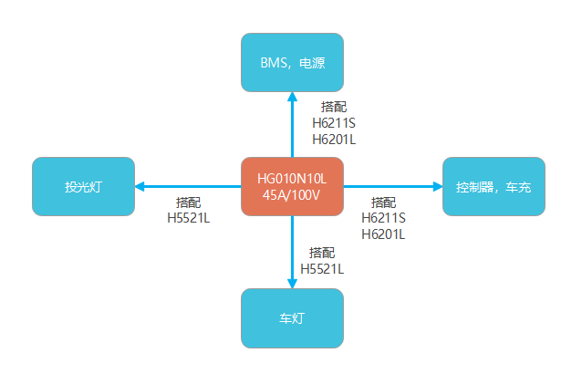 30V MOS管  60V MOS管 100V MOS管-5N10N通道MOS管-HC5N10 100V5A 低结电容 高性价比_工作原理_05