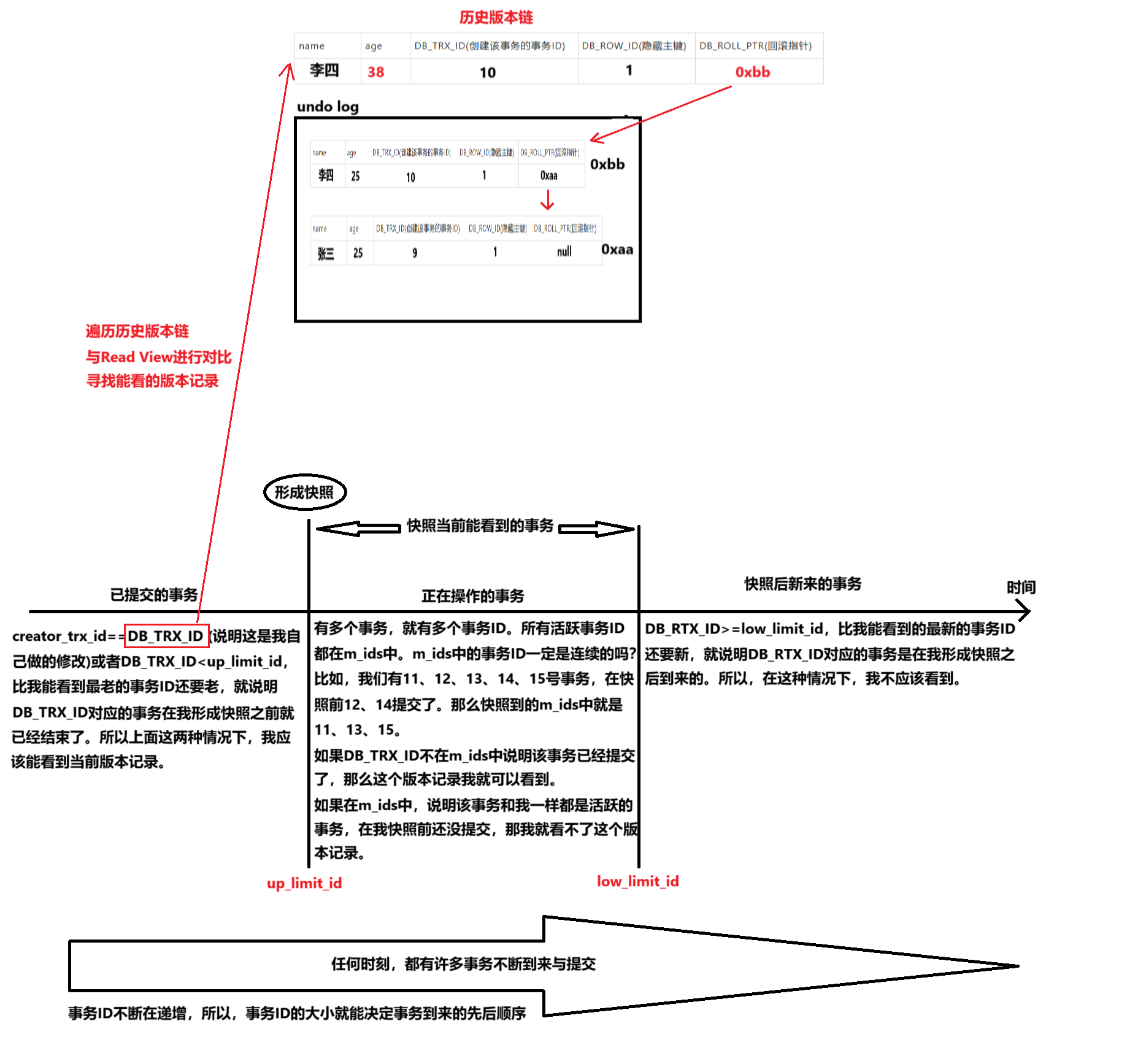 MySQL学习_约束_405