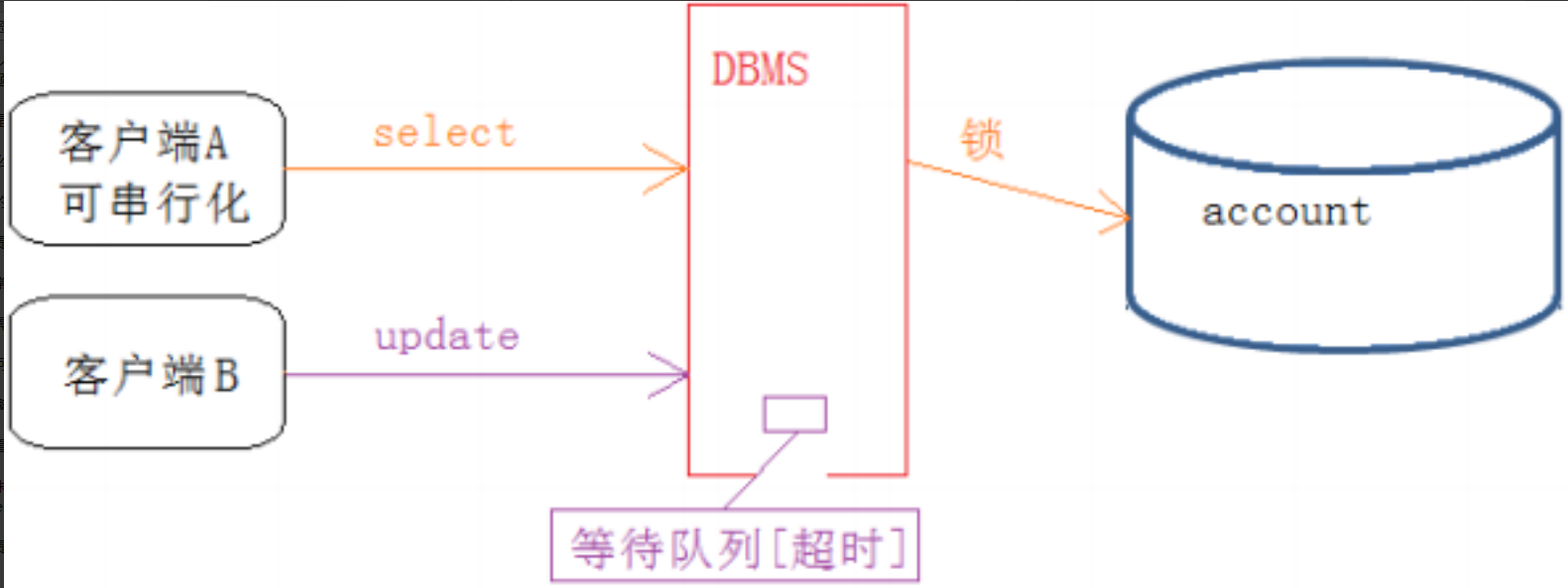 MySQL学习_类型_395