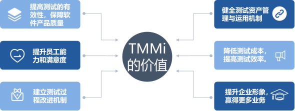 TMMi_测试过程_05