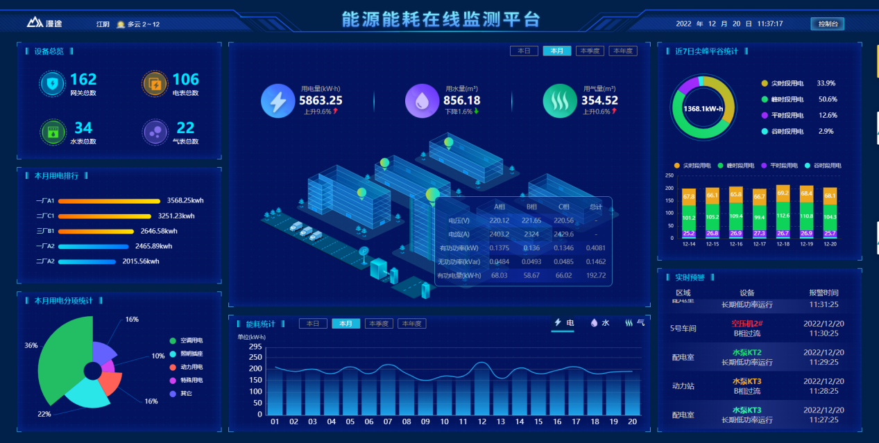 数据驱动，能耗管理系统打造高效节能新生态！_数据传输_02