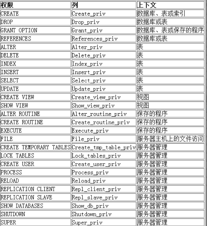 MySQL学习_MySQL_423