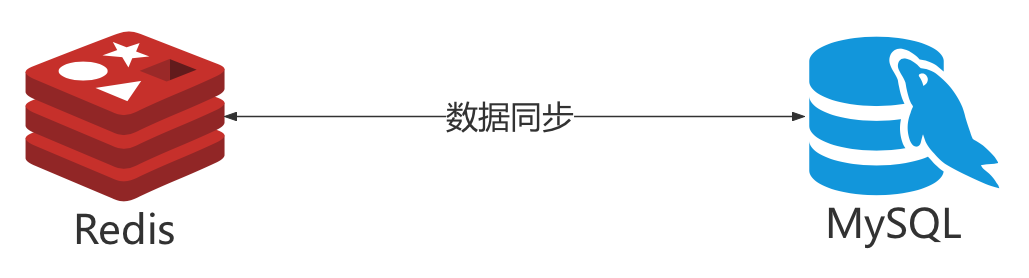 一文彻底搞定Redis与MySQL的数据同步_MySQL