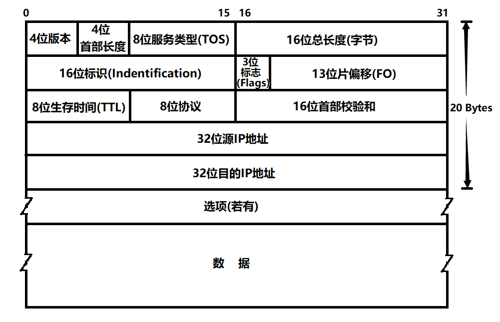 TCP/IP协议栈_网络层_IP及其相关技术_数据包的分片和组装