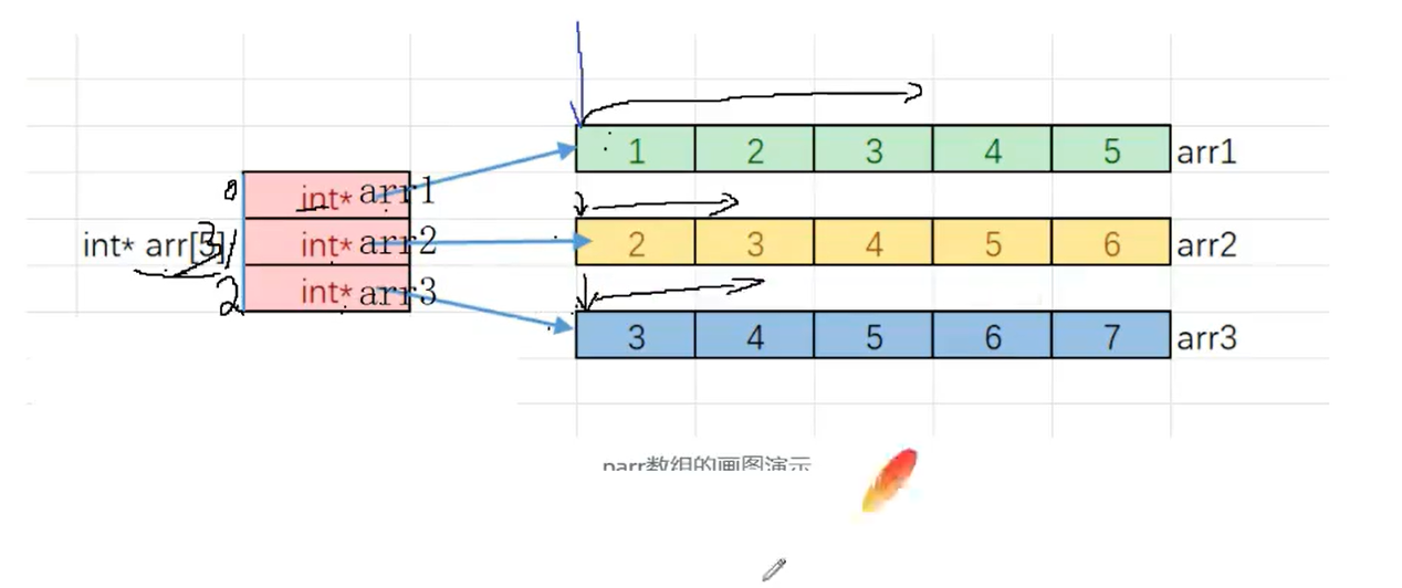 17 指针（3）_二级指针_25