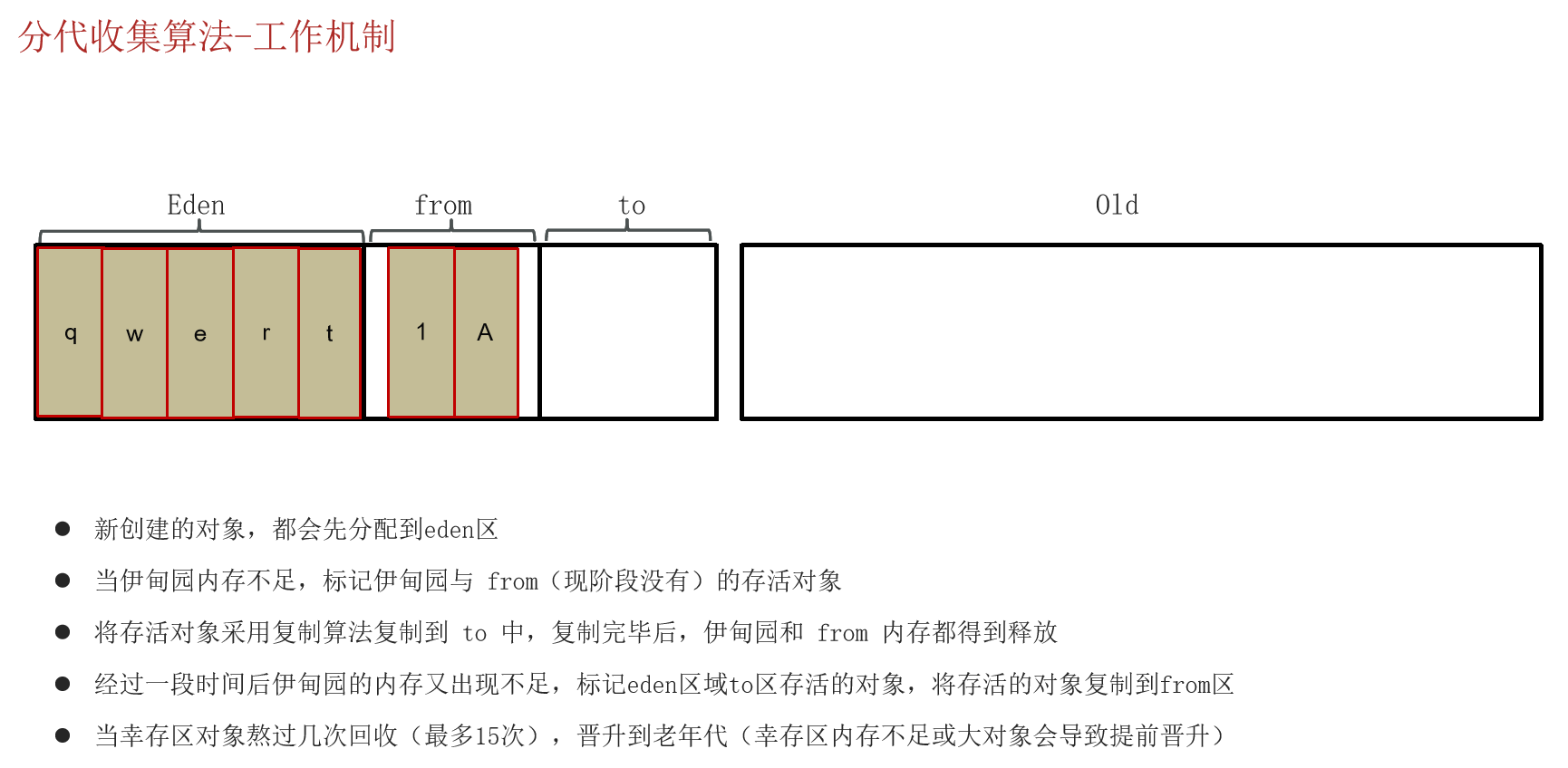 JVM常见面试题（四）：垃圾回收_java面试_19