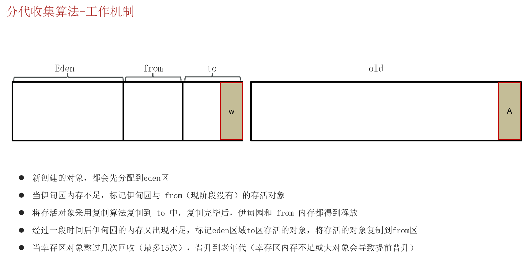 JVM常见面试题（四）：垃圾回收_java面试_20