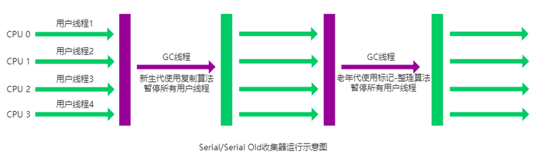 JVM常见面试题（四）：垃圾回收_垃圾收集器_23