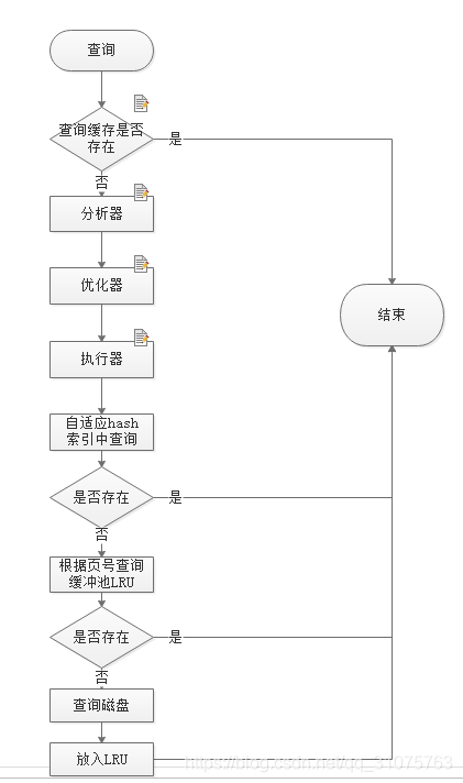 tdsql mysql版和MySQL有什么区别_缓存_05