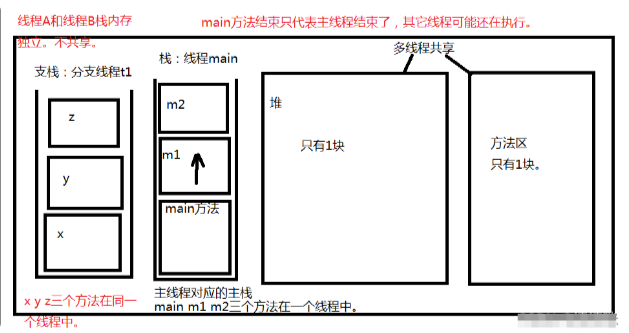 JAVA多线程一：线程是什么？_寄存器_03