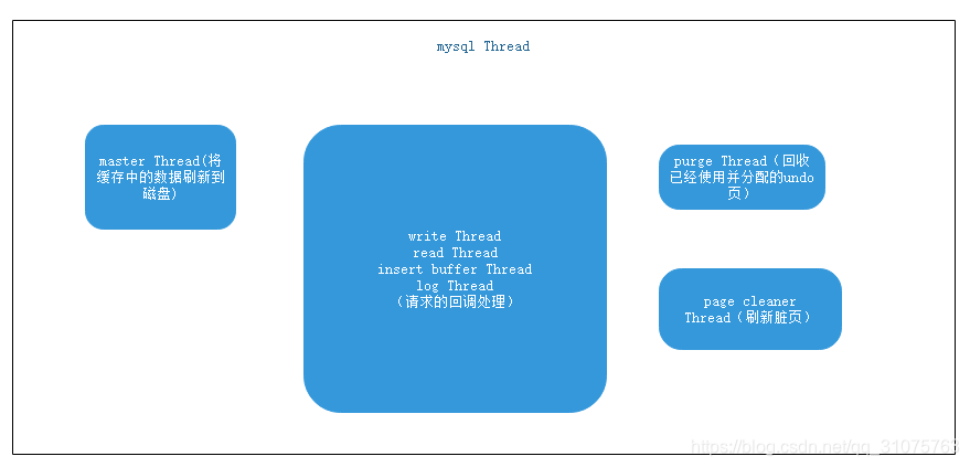 tdsql mysql版和MySQL有什么区别_深入学习mysql_04