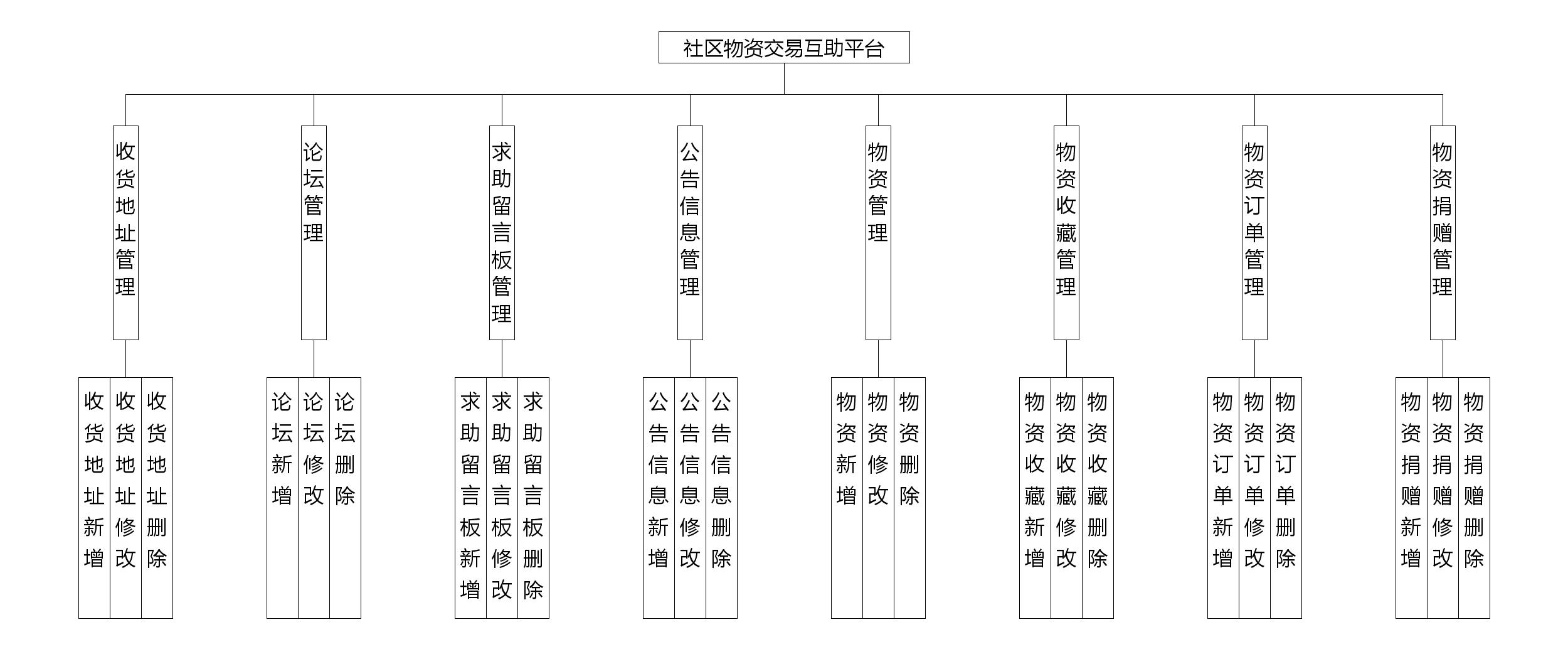 社区物资交易互助平台代码_计算机