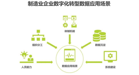 制造业中小企业如何进行数字化转型?_数字化转型_04