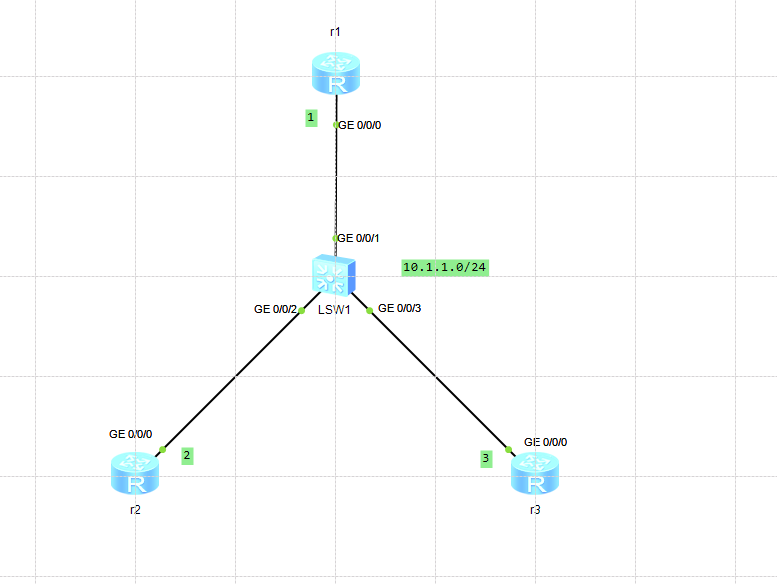 ospf知识点_优先级