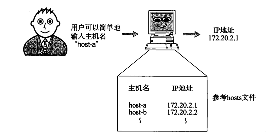 TCP/IP协议栈_网络层_IP及其相关技术_NAT和NAPT_12