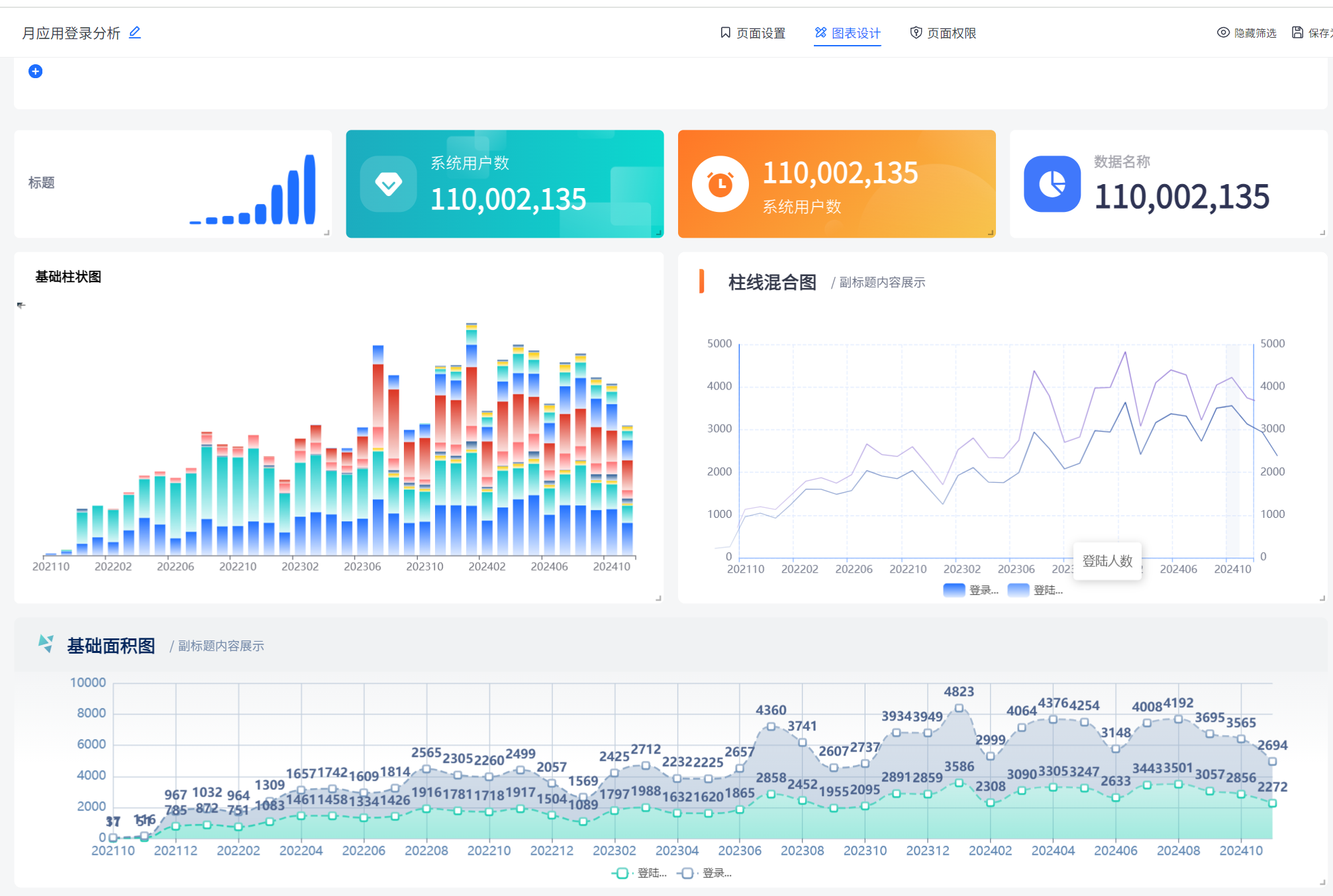 JVS-智能BI可视化图表样式配置全解析，打造你的专属数据可视化风格！_商业智能BI