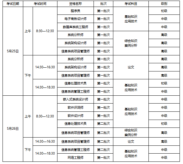 2025年青海软考考试科目及方式_青海