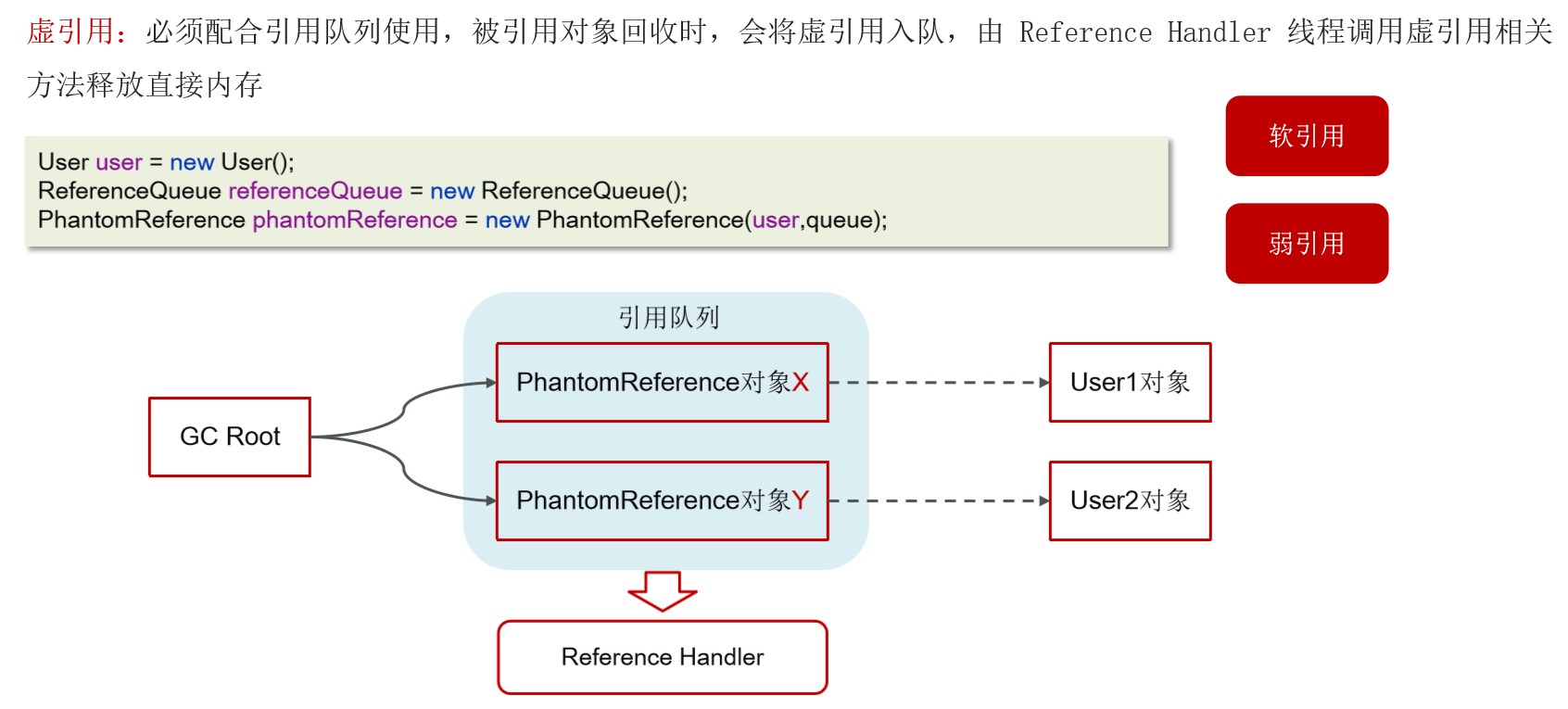 JVM常见面试题（四）：垃圾回收_java面试_46