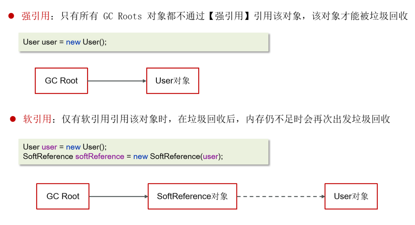 JVM常见面试题（四）：垃圾回收_java面试_44