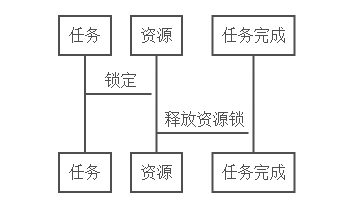 java集合一个key对应多个value_编译器_04