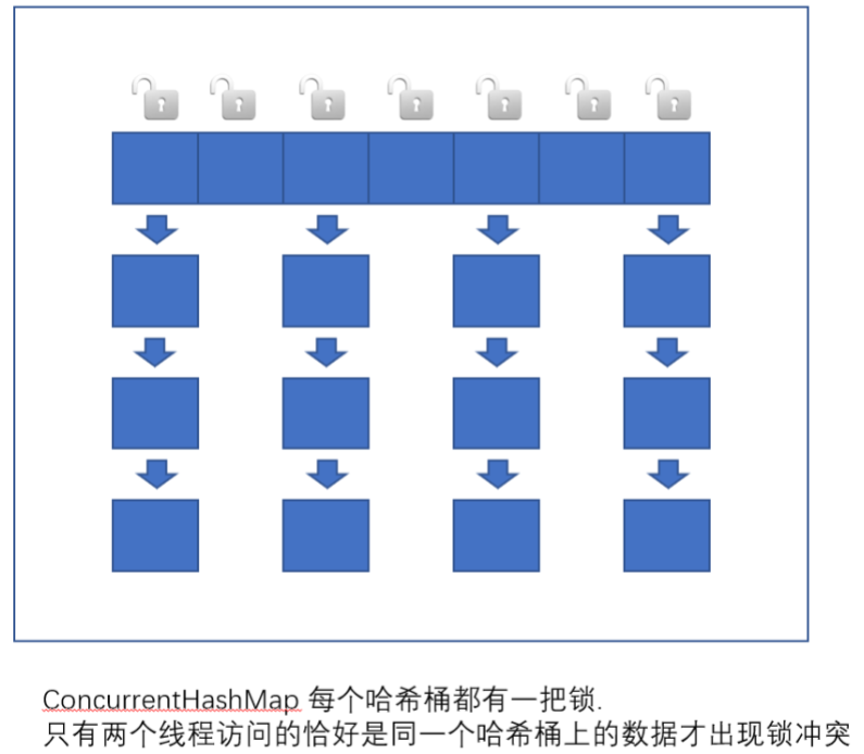 JAVA多线程十：Java标准库中的线程安全类_数组_02